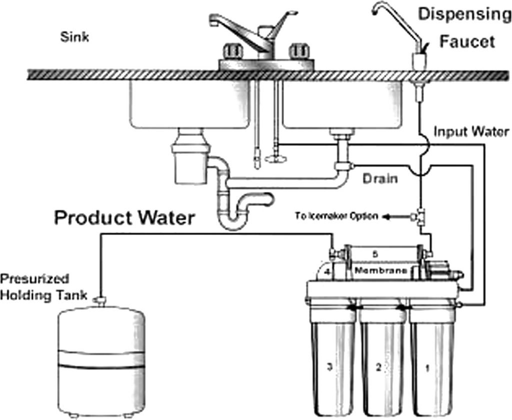 Naturewater NW-RO50-D1 Umkehrosmoseanlage 190 L/Tag, Produktbild 10