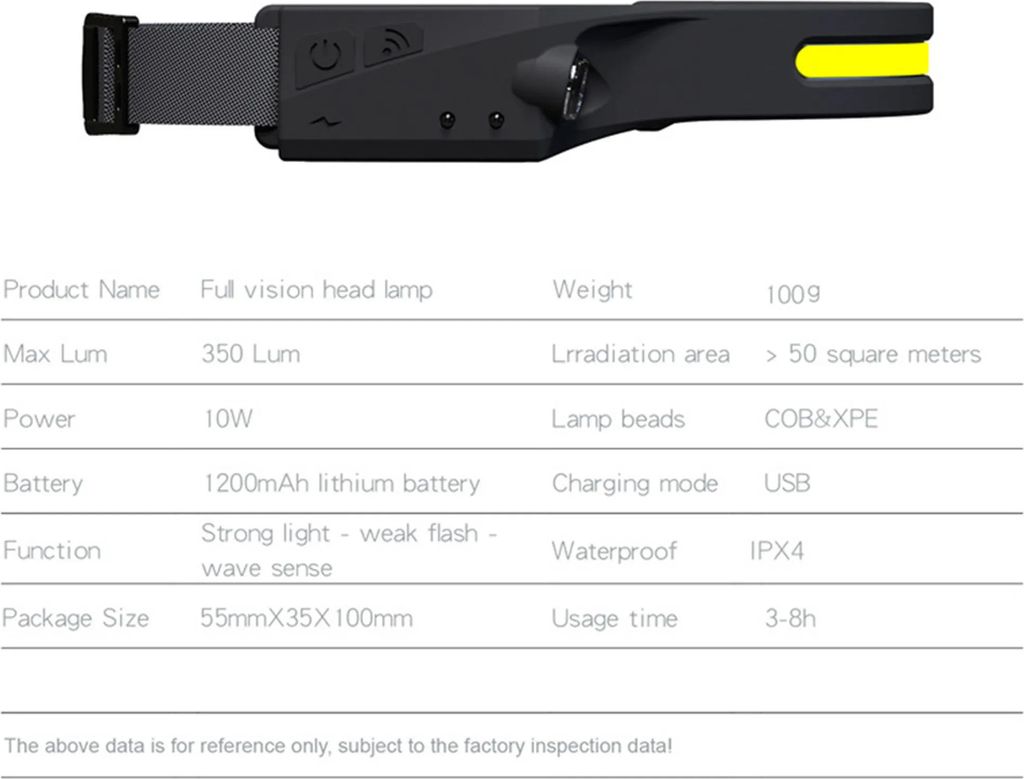 LED Stirnlampe Wiederaufladbar Sensor Bewegungssensor Produktbild 8