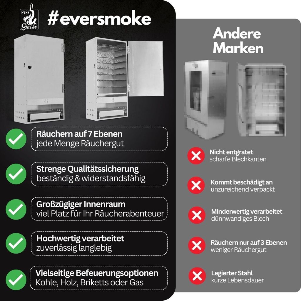 Eversmoke Räucherofen Jumbo 110 Pro inkl. Thermometer, Produktbild 3