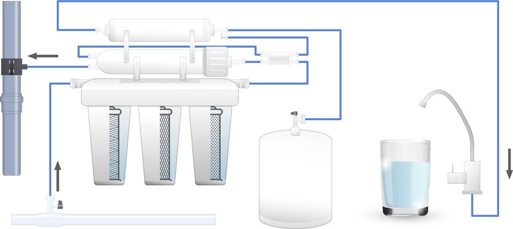 Naturewater NW-RO400-E2 Umkehrosmoseanlage 1500 L/Tag, Produktbild 6