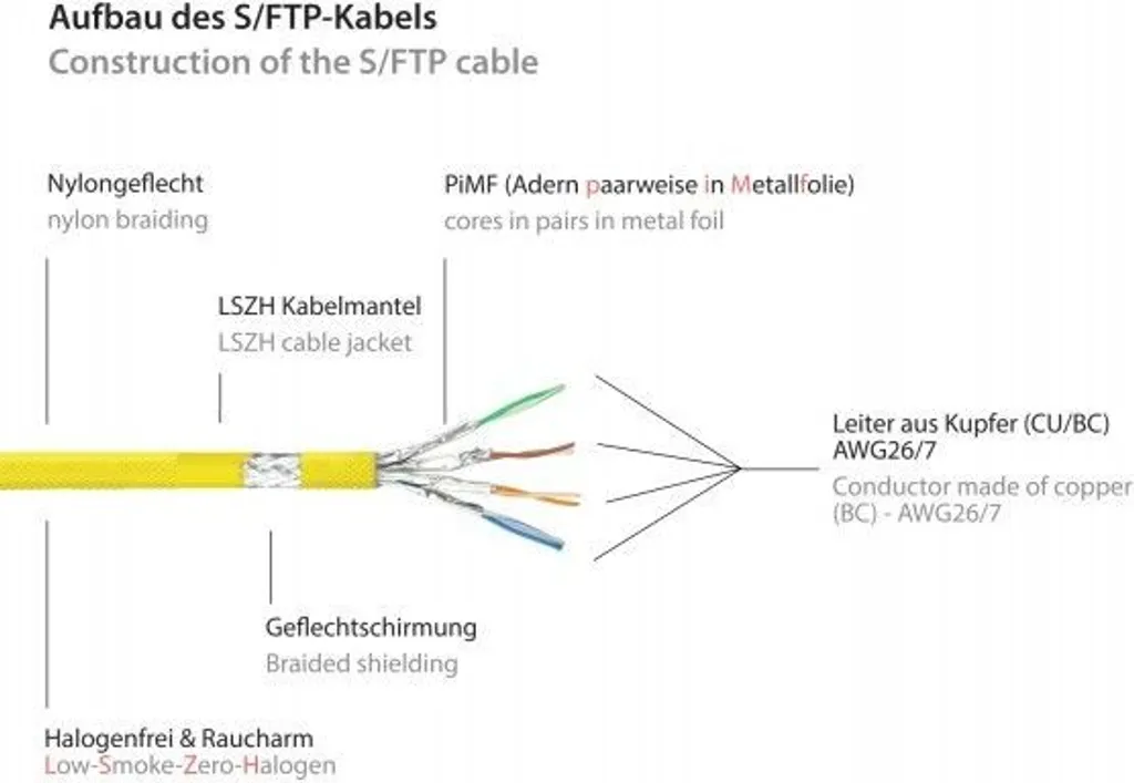 Câble réseau Cat 7 ultra résistant en nylon tressé jaune de 10 mètres