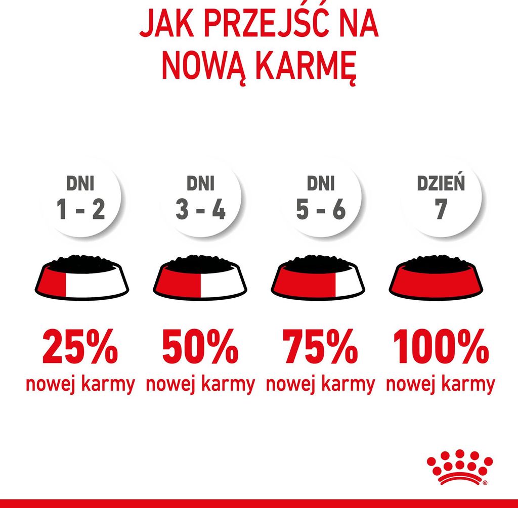 ROYAL CANIN FHN Kitten Sterilised - mokra karma dla kociąt Zdjęcie produktu 