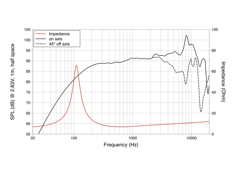 Haut-parleur 4' large bande pour sonorisation et création d'enceinte Hi-Fi