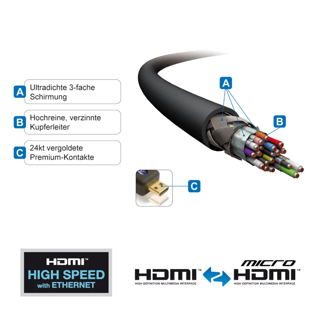 Câble HDMI vers Micro HDMI PureLink PureInstall - 2m Haute Qualité