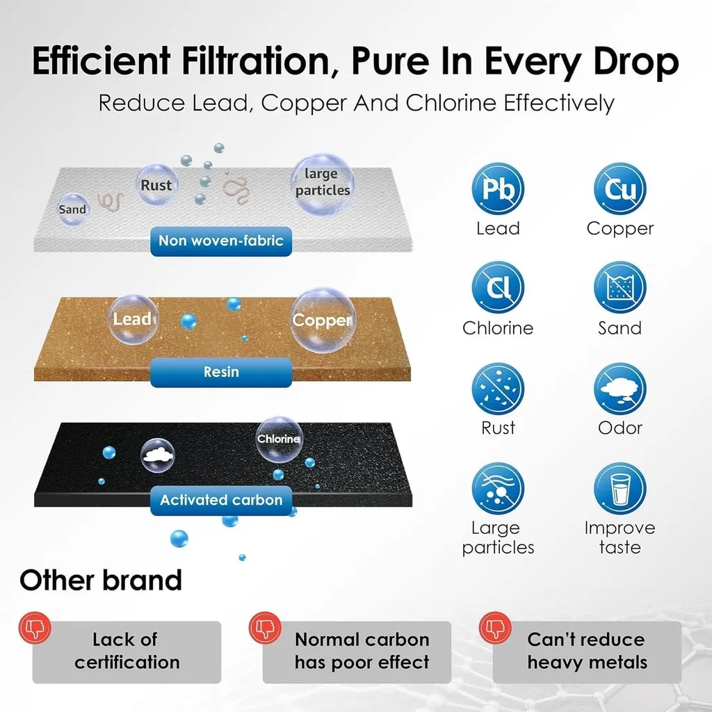 Filtro Waterdrop, ricambio per filtro acqua Sage® Barista Express Pro, filtro BES008, SES008/SES810/SES875/SES880/SES920 (20) - 5