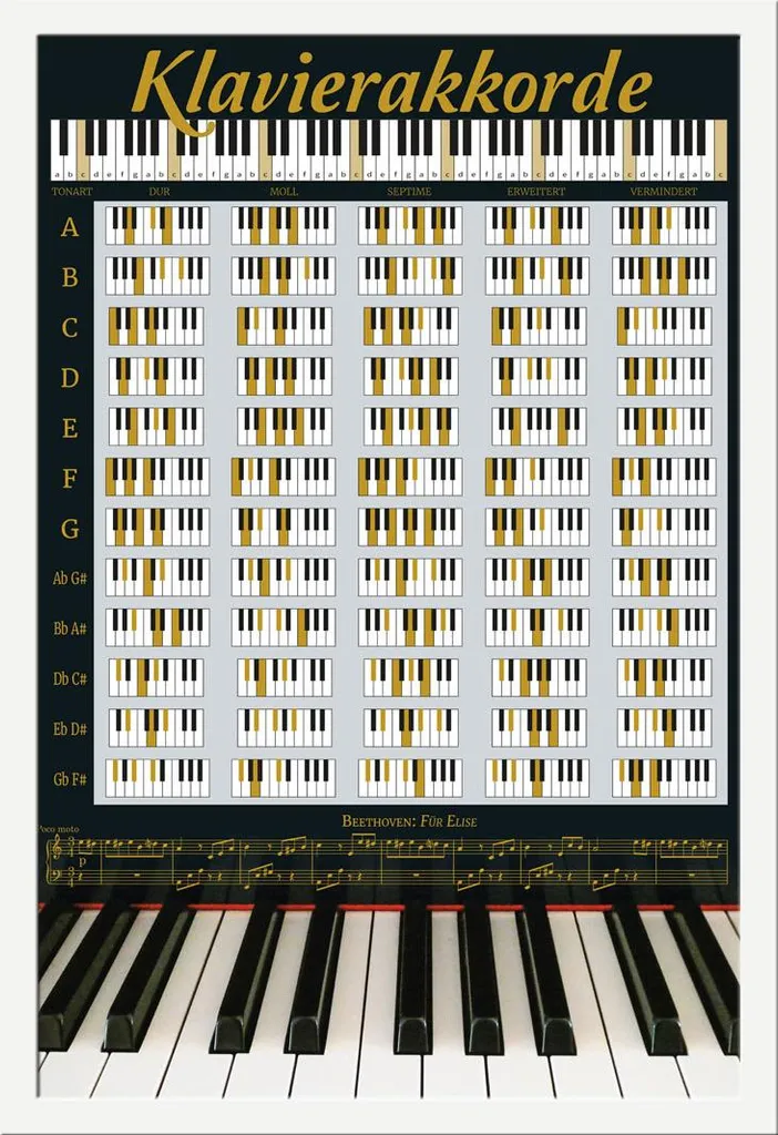Poster Accords de Piano Noir et Or - Cadre Shinsuke Maxi MDF Blanc