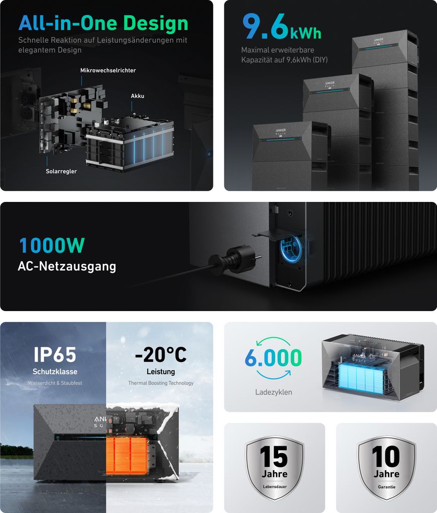 Solarway® All In One Balkonkraftwerk mit Speicher 2000W Produktbild 3