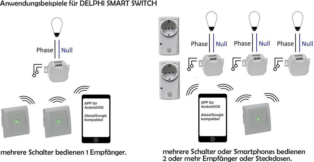 MILOS WiFi Schalter Android + iOS- App,Alexa/Google tauglich