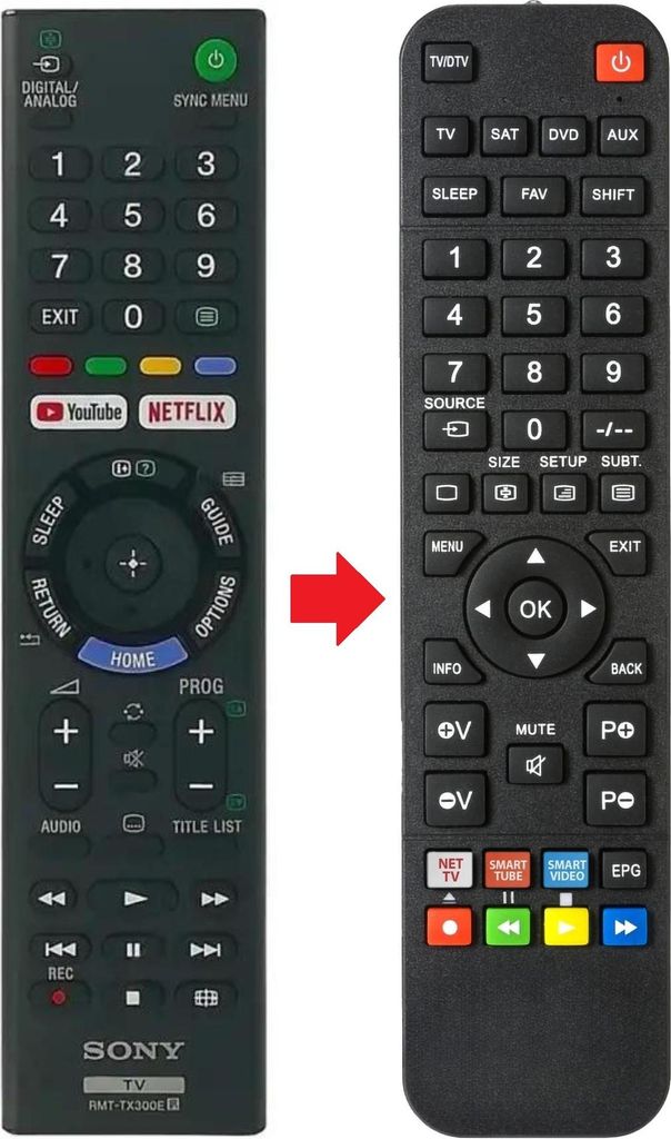 Fernbedienung geeignet für SONY RMT-TX300E