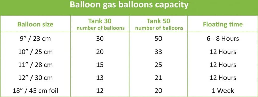 HELIUM DO BALÓNKŮ BALLOONGAZ - jednorázová nádoba 400 l Obrázek produktu 15