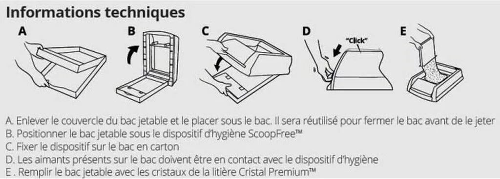 Arena PetSafe Plastique : Bac à Litière Idéal pour Petits Espaces et Appartements