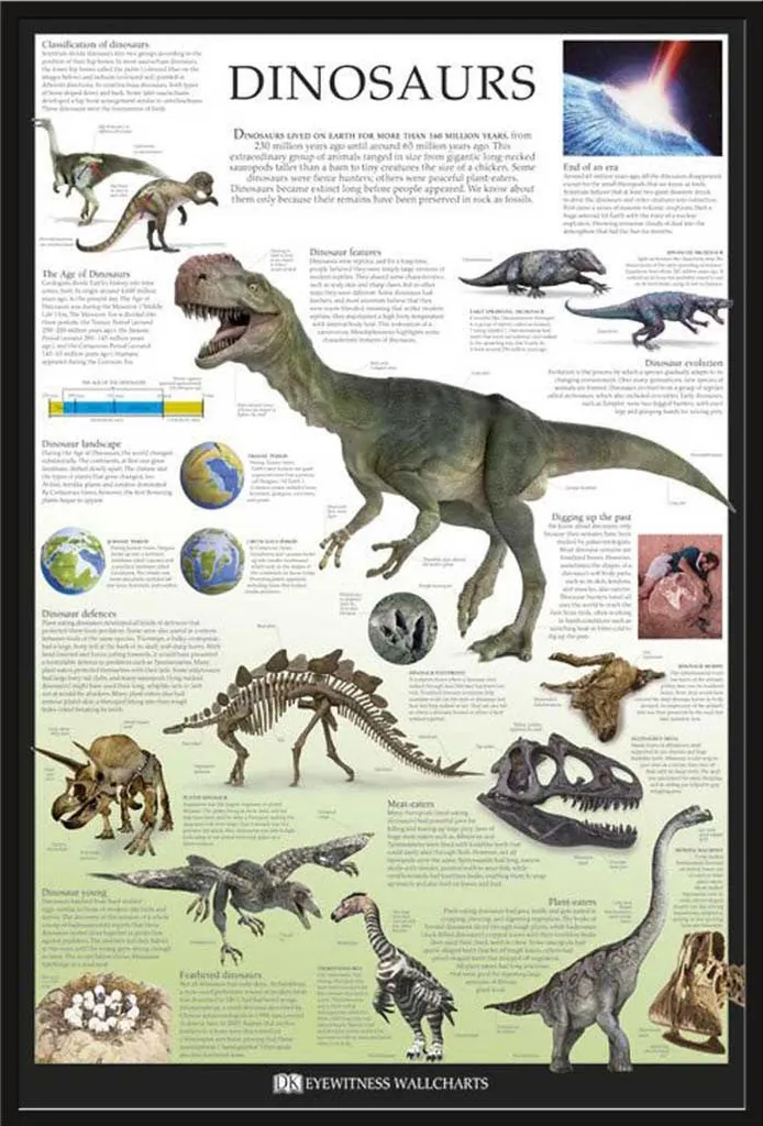 Affiche Dinosaures Prête à Suspendre Cadre Shinsuke Maxi Vitre Acrylique