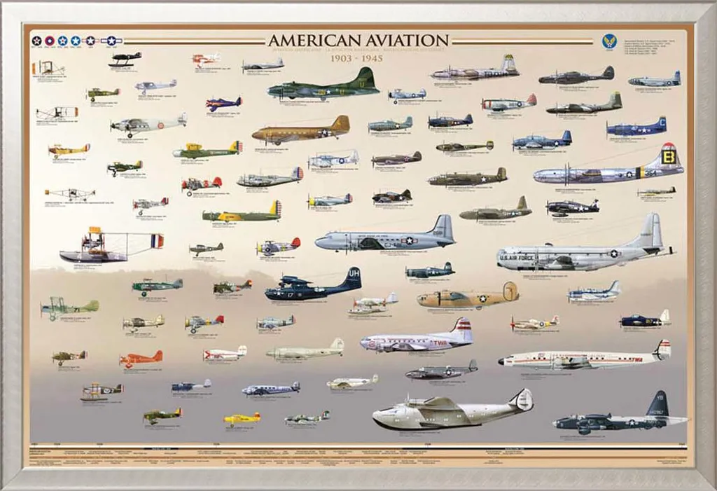 Affiche éducative Aviation Américaine encadrée Shinsuke Maxi Argent