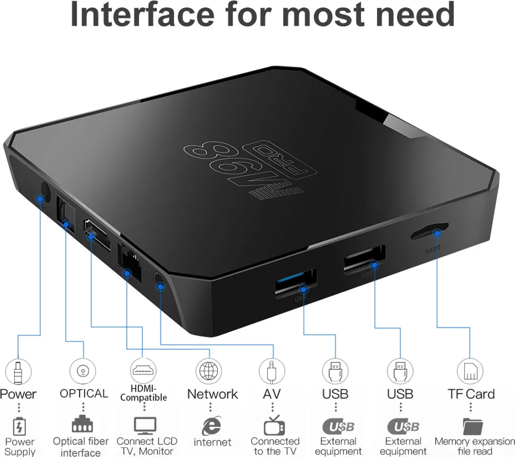 M98PRO TV Box : la solution pour un streaming 4K fluide et commande vocale