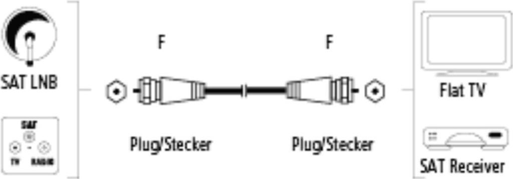 HAMA SAT-Anschlusskabel, F-Stecker - F-Stecker, vergoldet, 5,0 m, 100 dB (00122509)