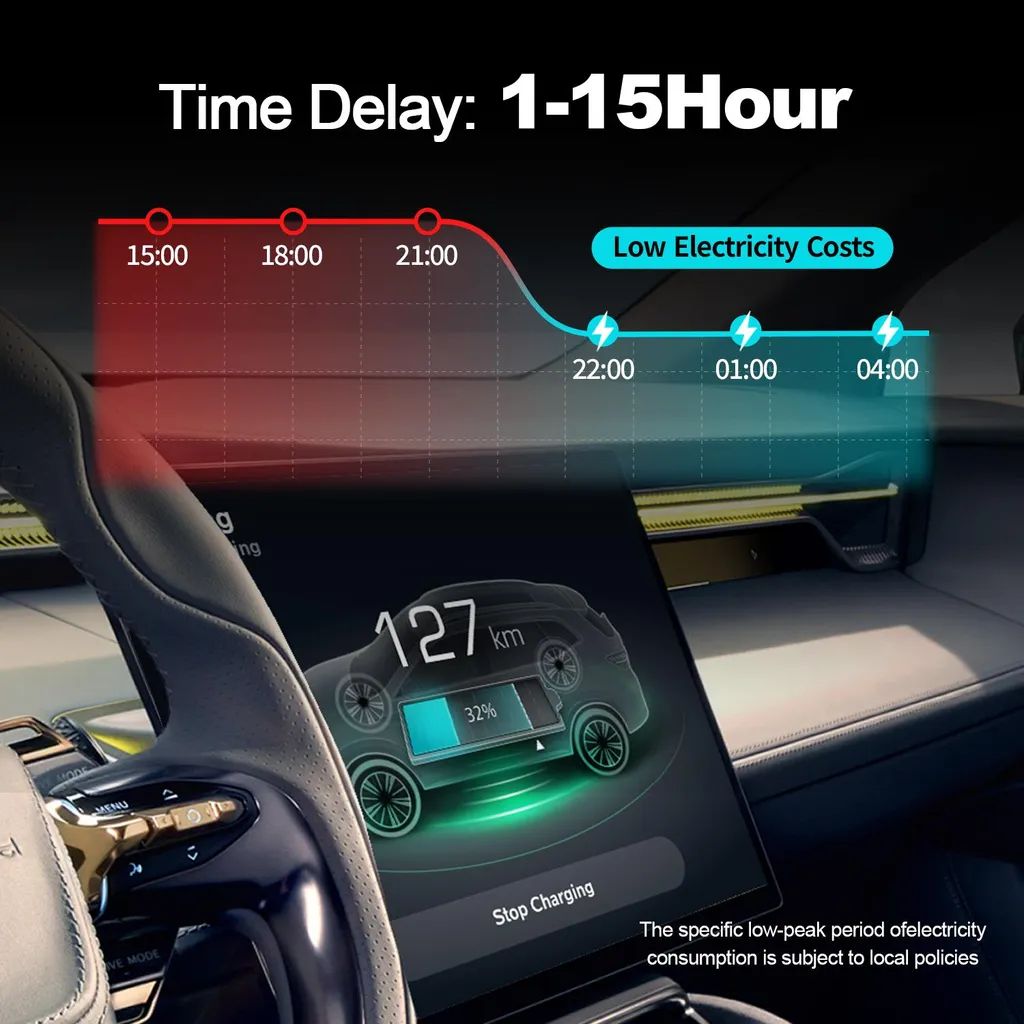 Borne de recharge voiture électrique type 2 avec programmation horaire