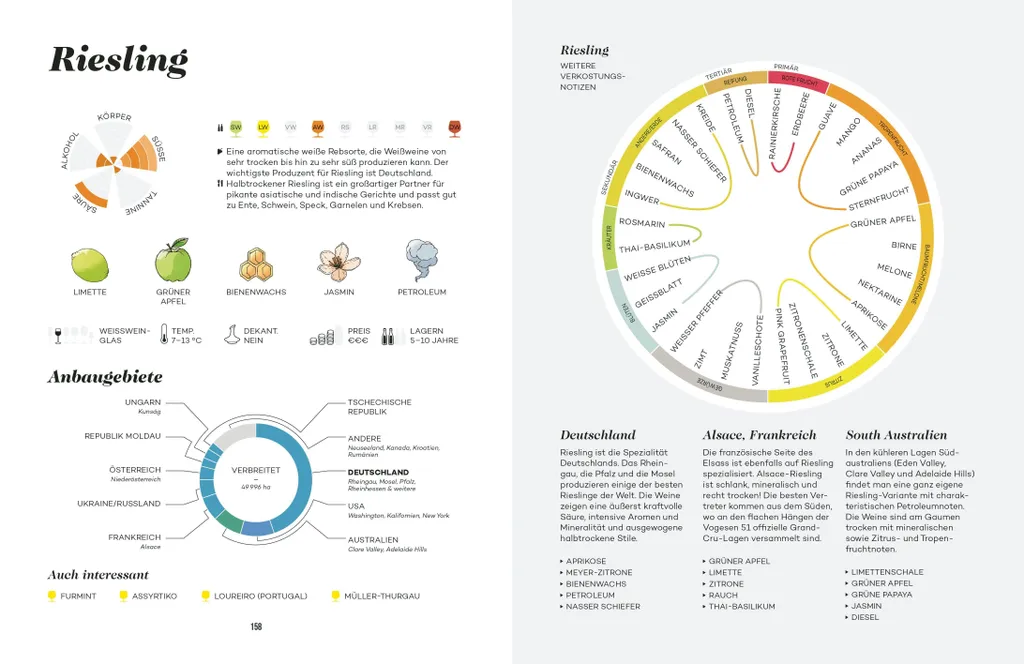 Apprendre le vin avec le Master-Wein-Guide : Accords mets et vins parfaits