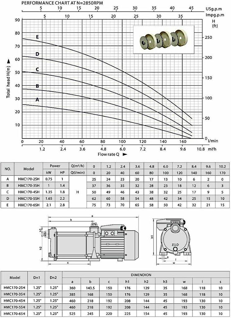 CHM GmbH® Hauswasserwerk 24 L 5 Bar, 8700 L/h Gartenpumpe Produktbild 7