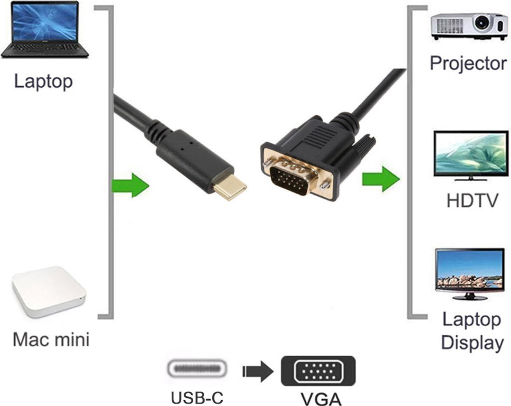 Produktbild von Vga Auf Hdmi HDMI Auf DVI-D Kabel 2m - Vergoldete Stecker, Für