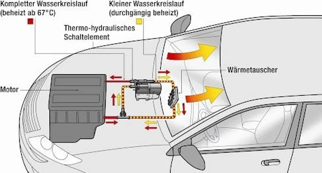 Radiateur de chauffage habitacle pour Rio DC - Qualité NRF OE 0K30C61A10