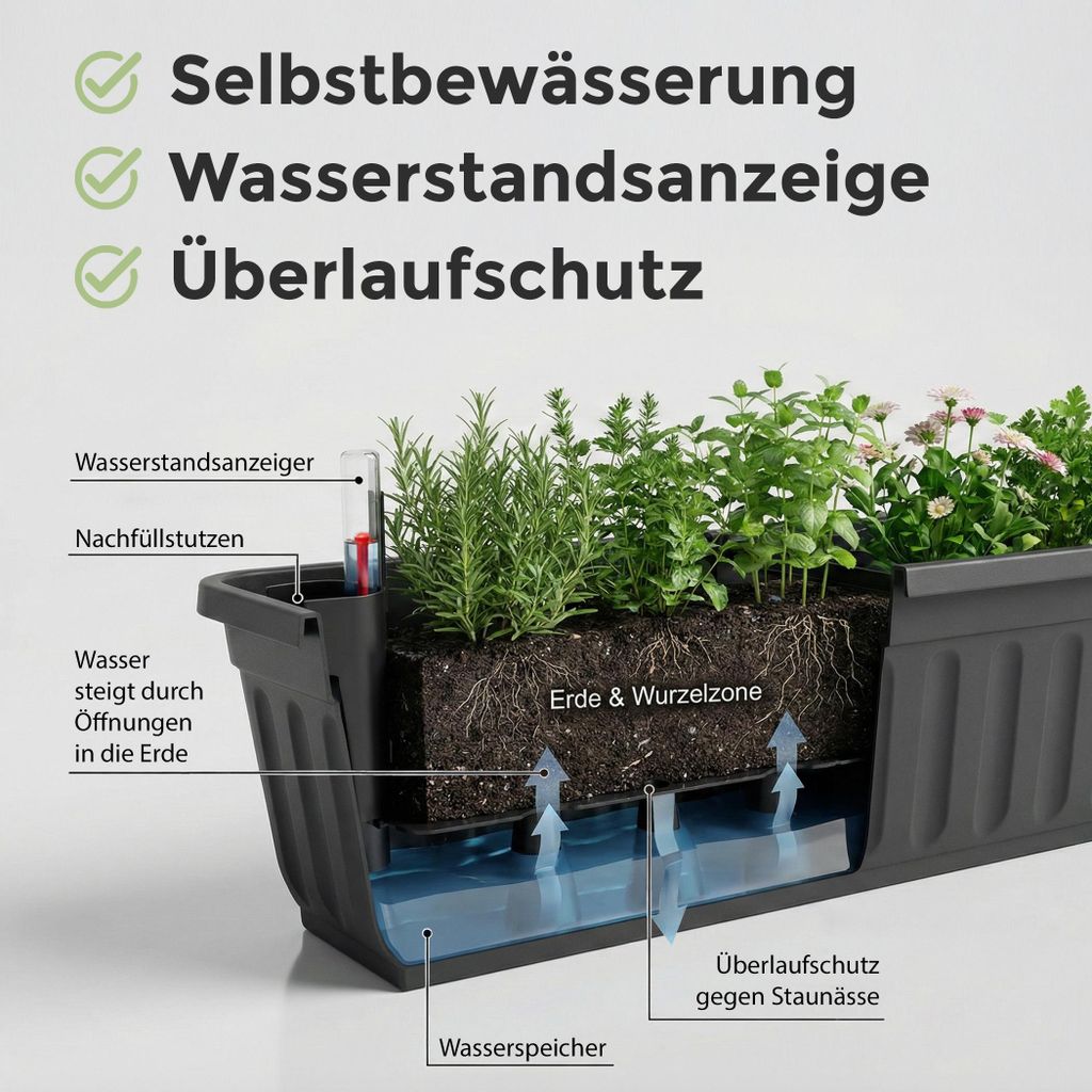Balkonkasten mit Wasserstandsanzeiger, Pflanzkasten 4er Set
