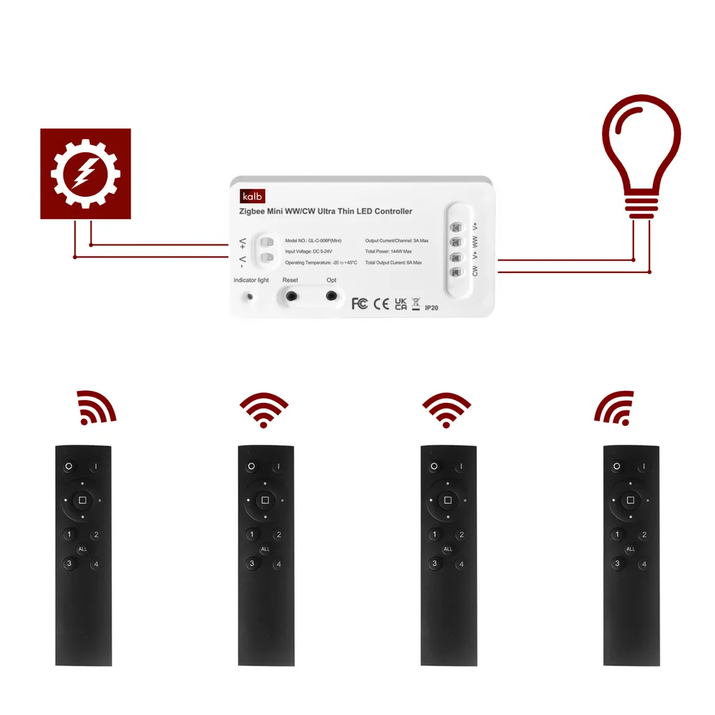 Contrôleur Zigbee 1 canal pour ruban LED CCT et blanc, avec télécommande RF