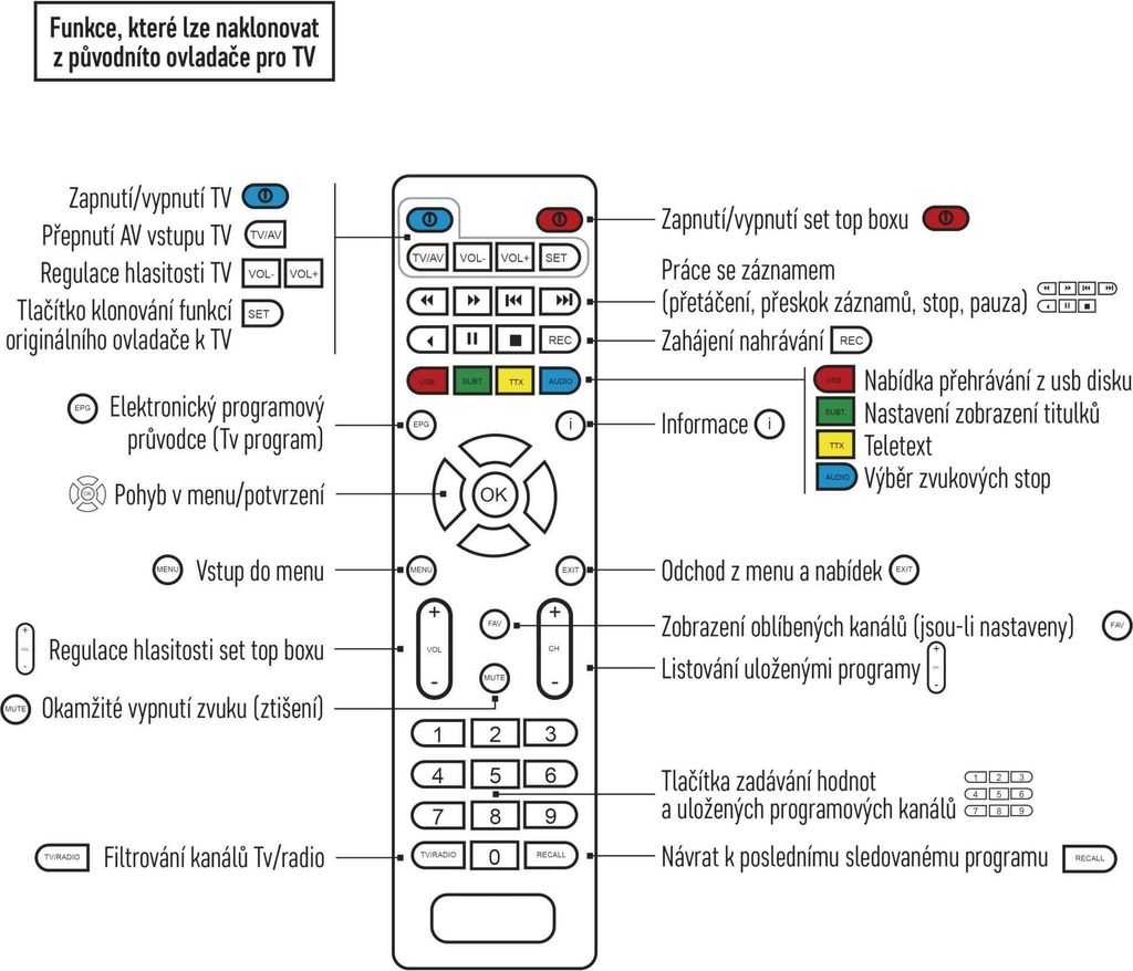 EMOS Ovládač pre set-top box EM190 / EM190SS 2520900088 Obrázok produktu 8
