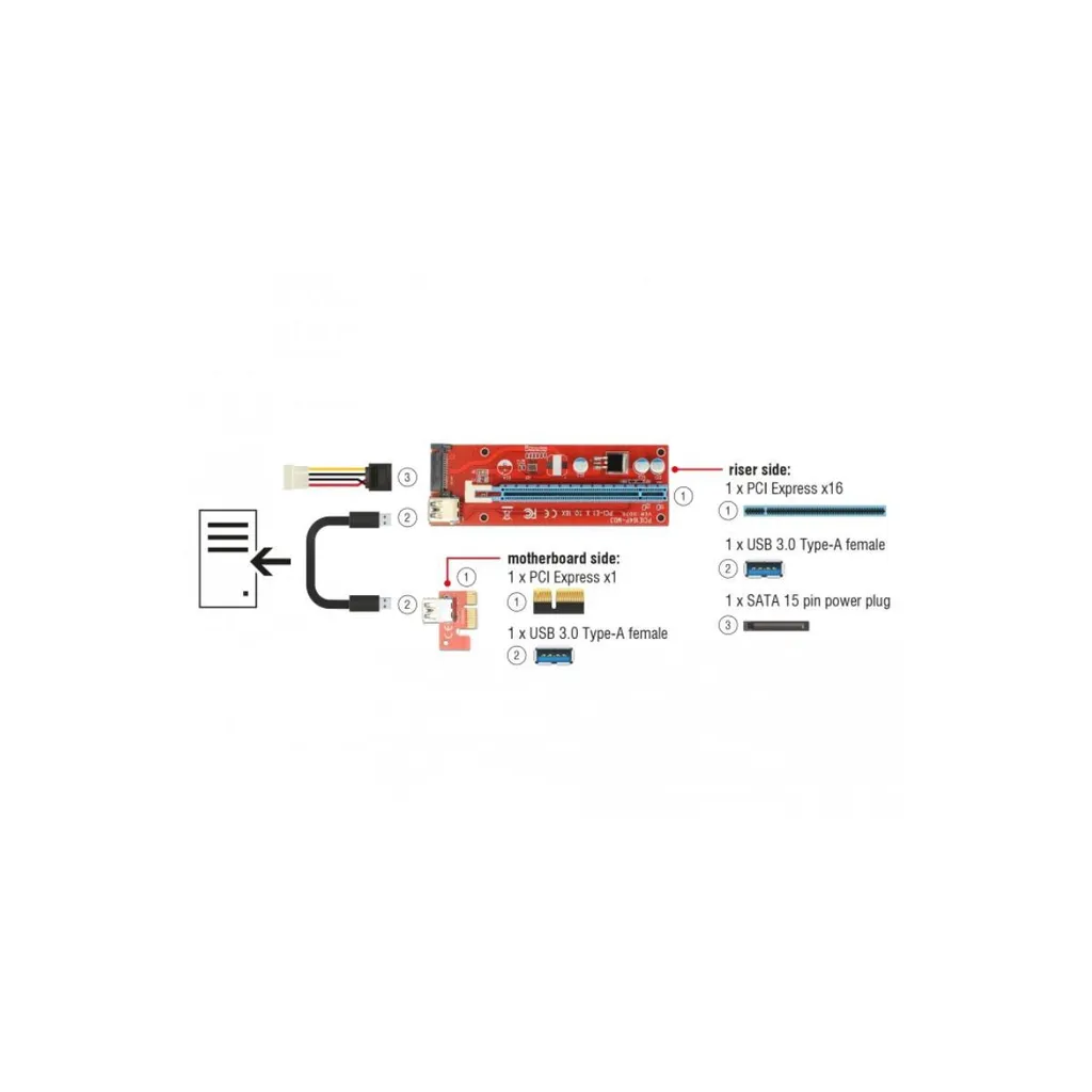 Adaptateur Riser PCI Express x1 à x16 Delock pour GPU et Minage