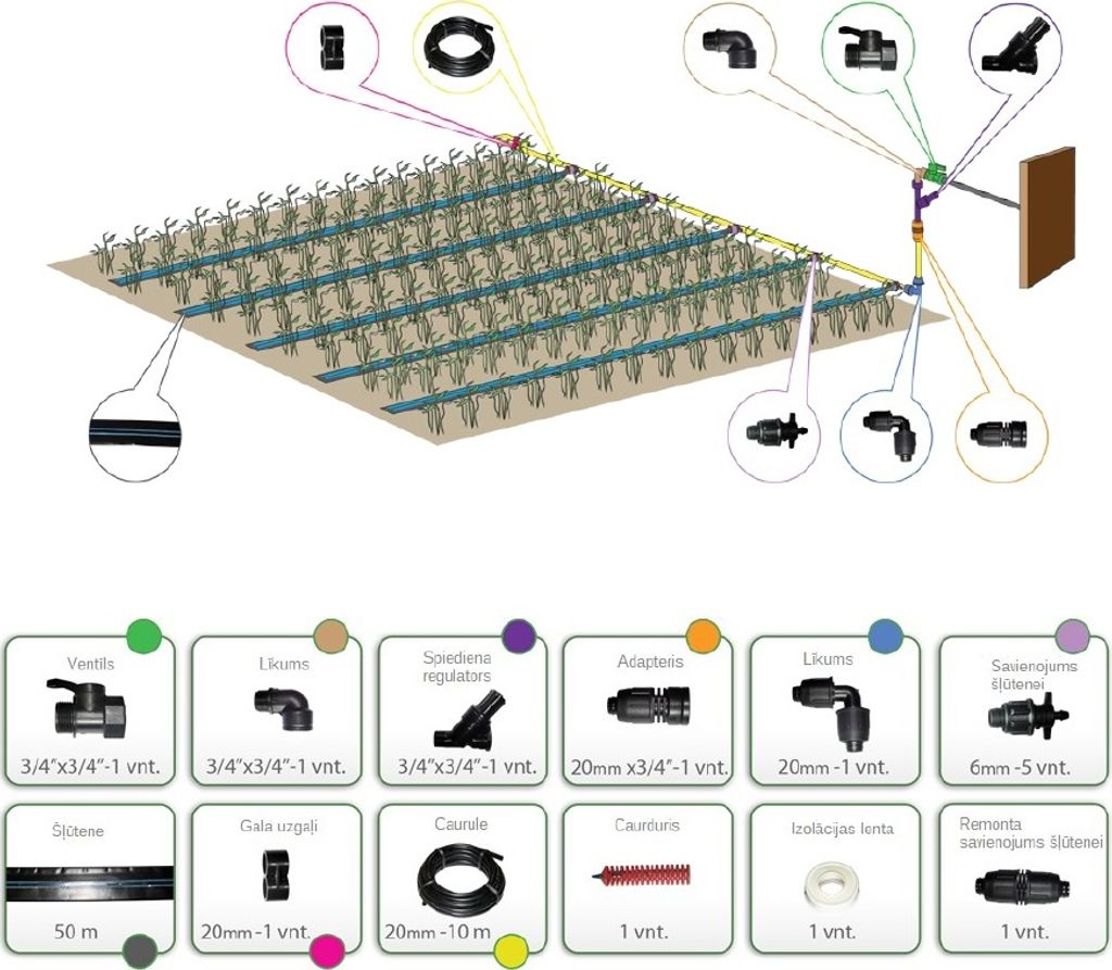 Bewässerungssystem KLASIKA STRIPE (70 m2, Druck) Produktbild 