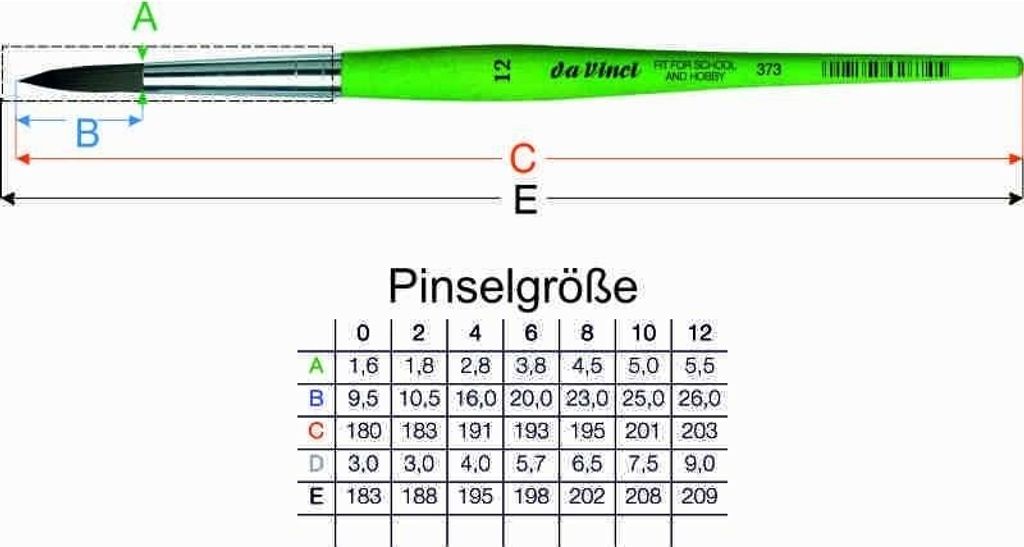 Da Vinci 373 Fit Synthetics Rundpinsel 12