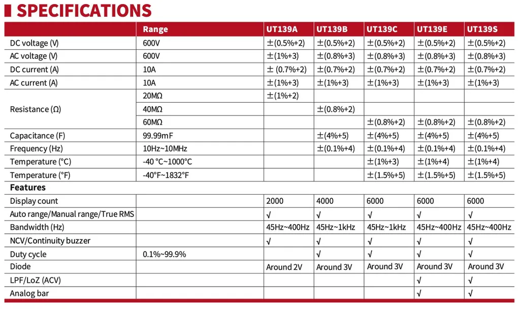Multimètre de dépannage UT139C pour maintenance électrique et électronique - 7