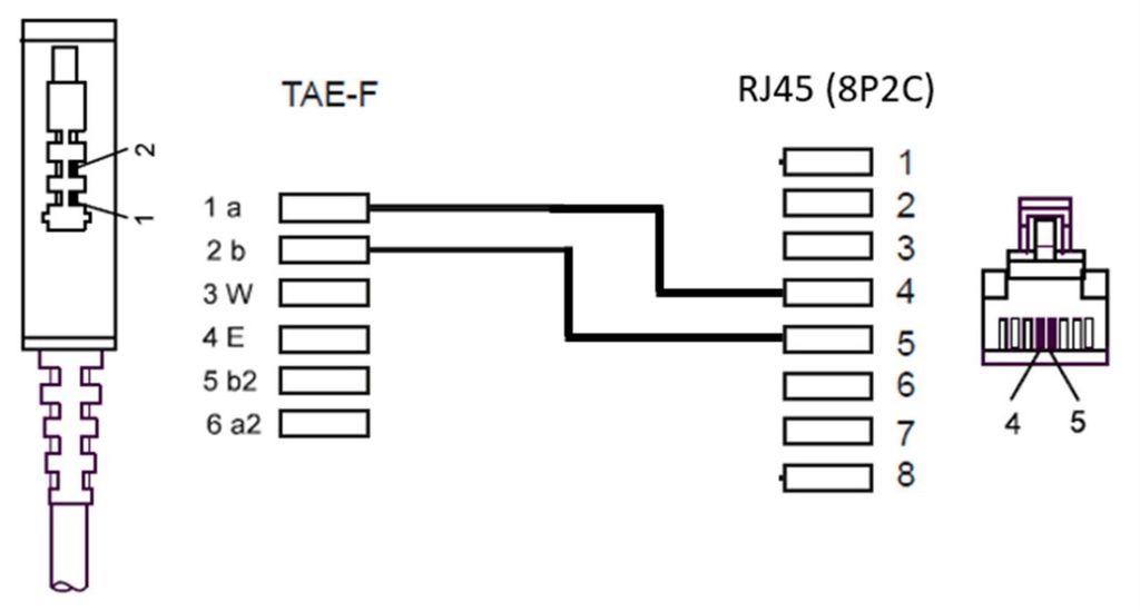Goobay DSL/VDSL - Routerkabel, TAE-F-Stecker > Produktbild 