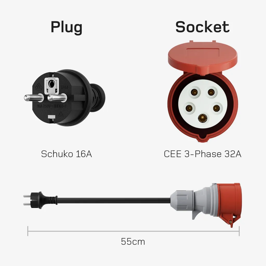 Kit adaptateur 22kW résistant aux intempéries pour recharge extérieure