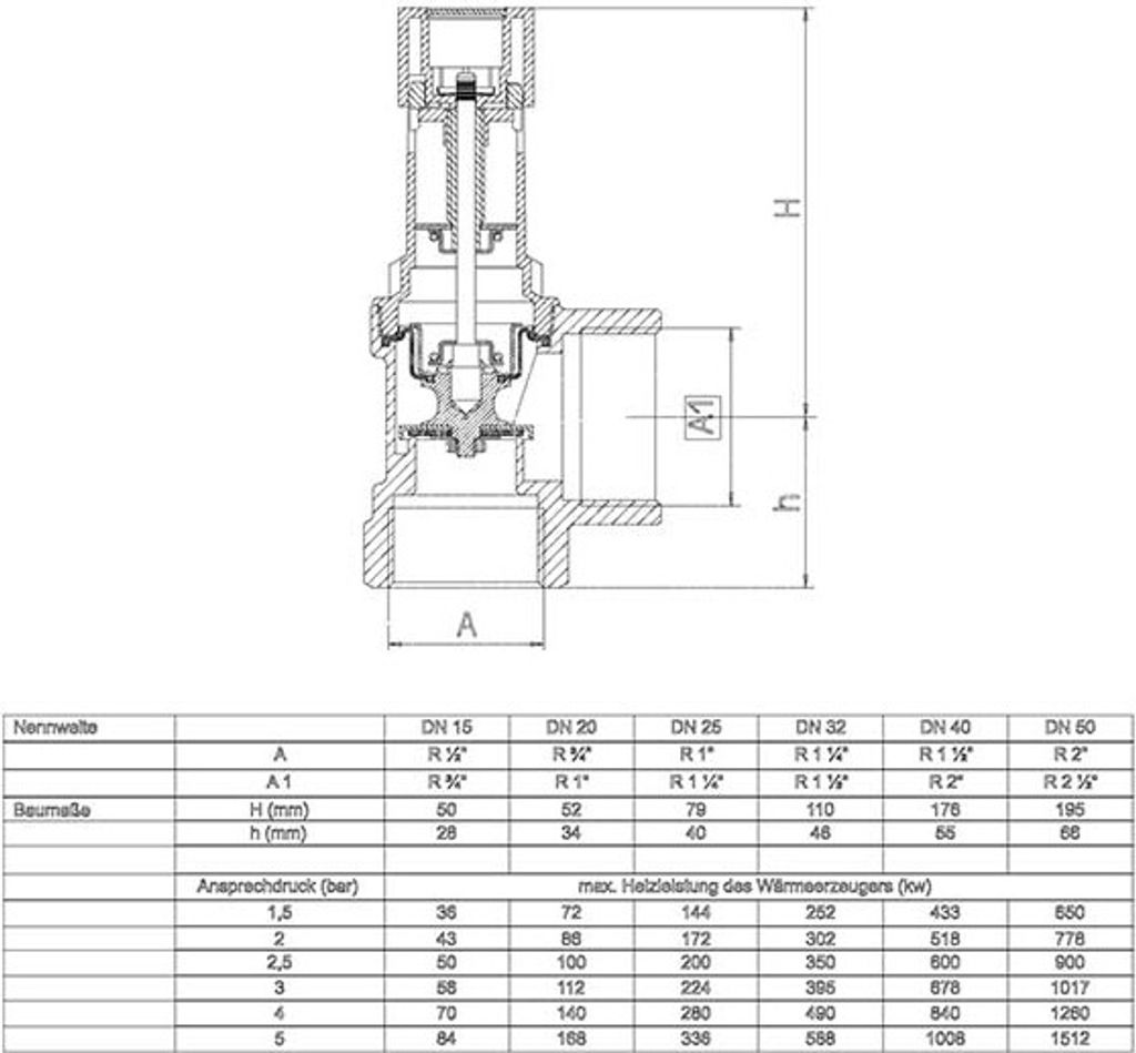 Syr Sicherheitsventil 1915 3/4" 3bar