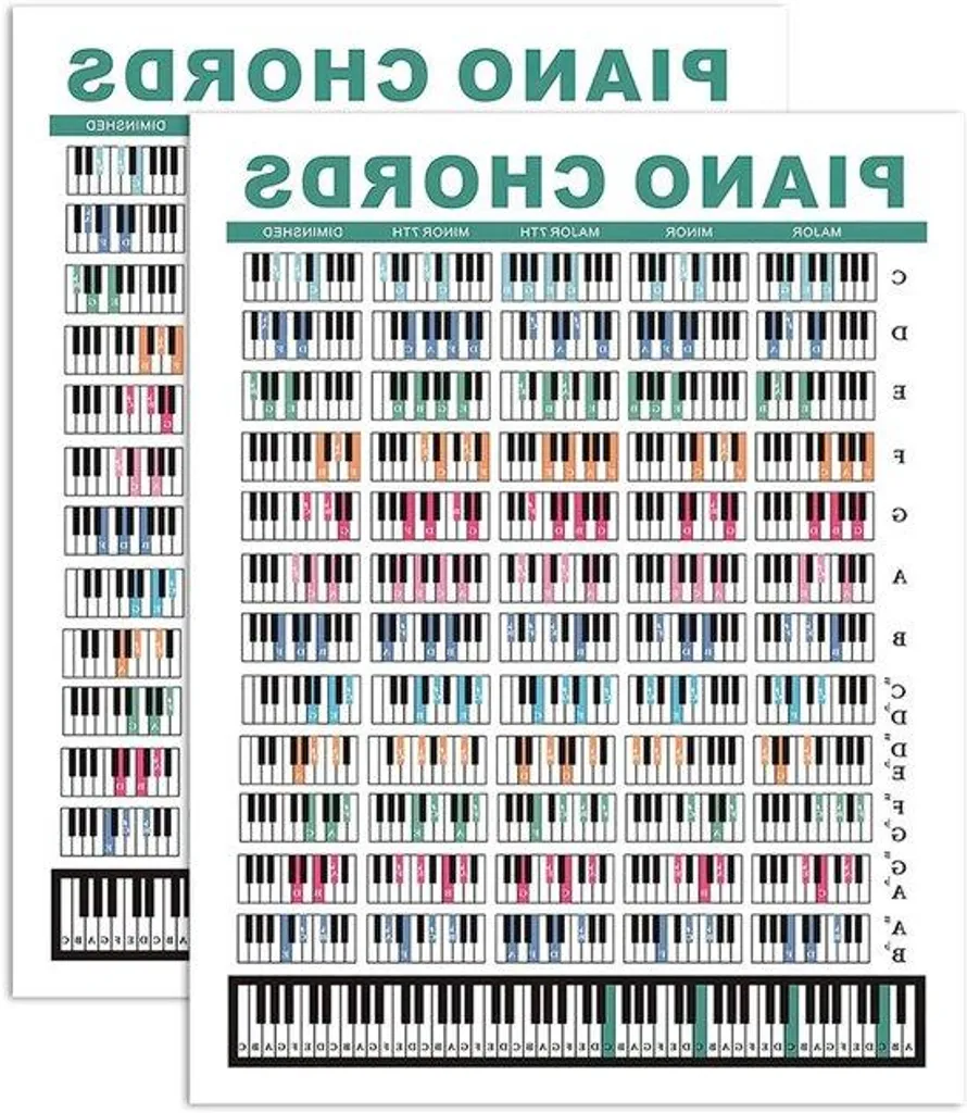 Mémorisez les Accords de Piano Rapidement - Carte A4 Étanche Débutant