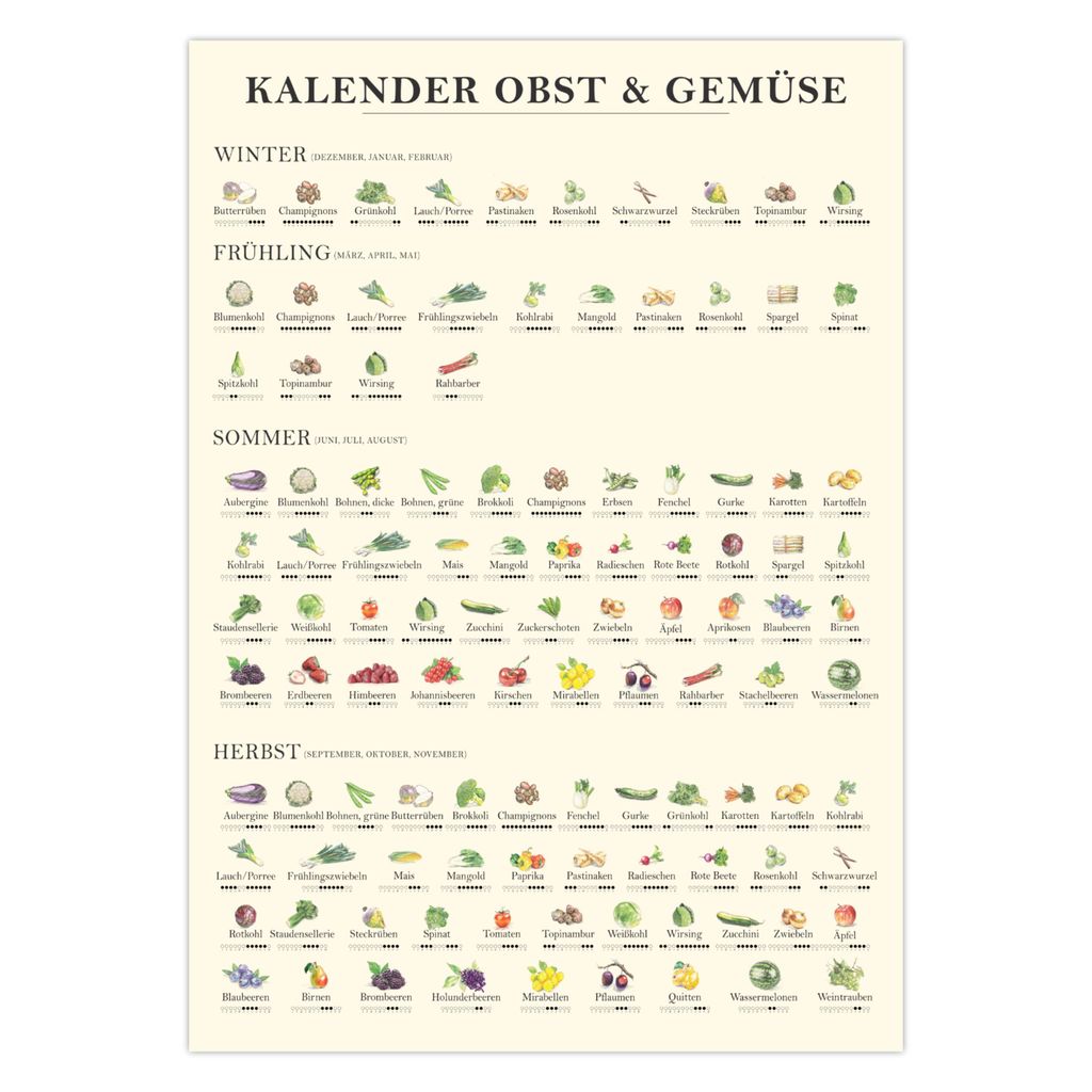 Saisonkalender Obst und Gemüse | Poster Küche A3 Produktbild 