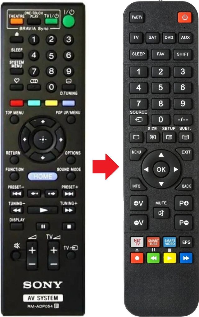 Fernbedienung passend für SONY RMADP054