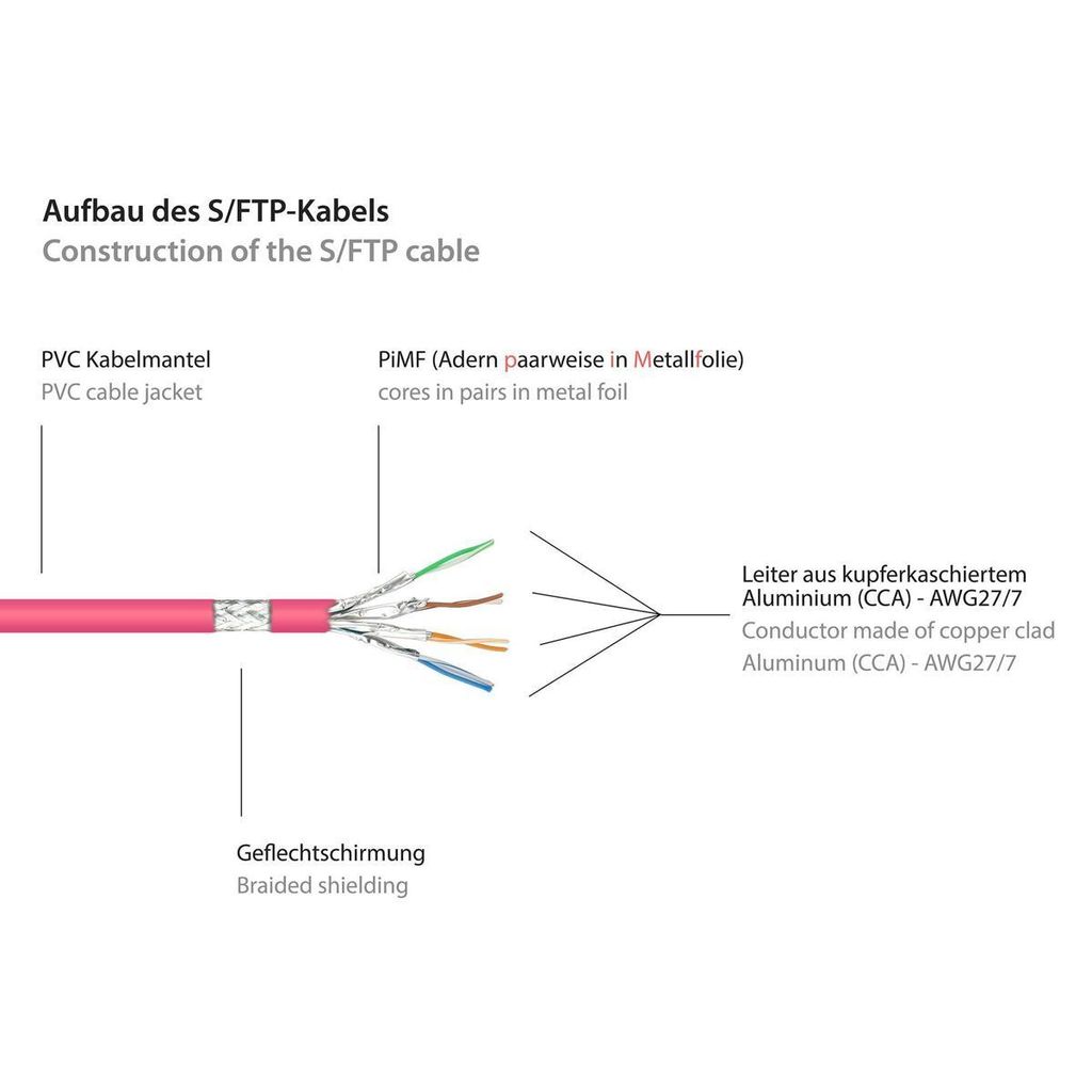 Good Connections Cat.6 Patchkabel S/FTP magenta 0,5m