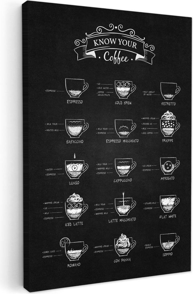 MuchoWow - Leinwandbilder - Kaffeesorten - Texttafel - Schwarz - Cappuccino - Espresso - Latte macchiato, Wandbild, Wanddeko Bilder Wohnzimmer, 8...