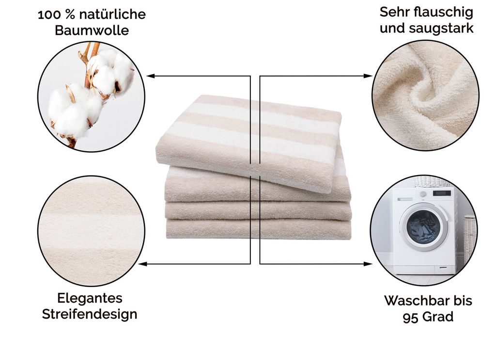 Frottee Handtücher Badetücher Premium 500g/m² 100% Baumwolle 50x90cm 90x150cm 