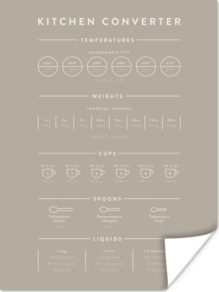 MuchoWow Poster Küche - Handbuch - Backen - Kochen 90x120 cm - Wohnzimmer