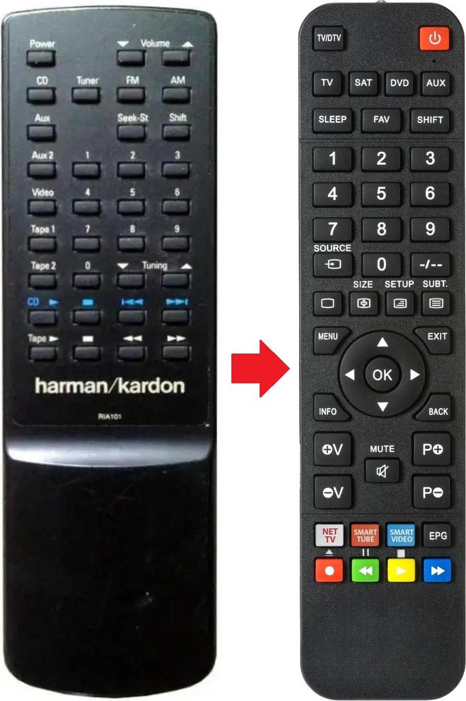 Fernbedienung geeignet für HARMAN KARDON RIA101