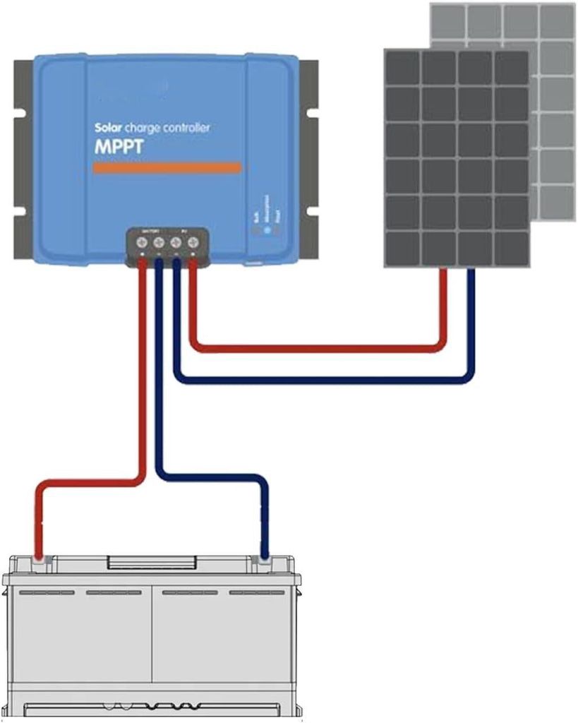 Produktbild von Enjoy Solar Profi-Solarkabel 6 Mm² – 20 M, Doppelt Isoliert, Mit ShiheTec-Steckern, TÜV-geprüft, Für Modul Zu Laderegler