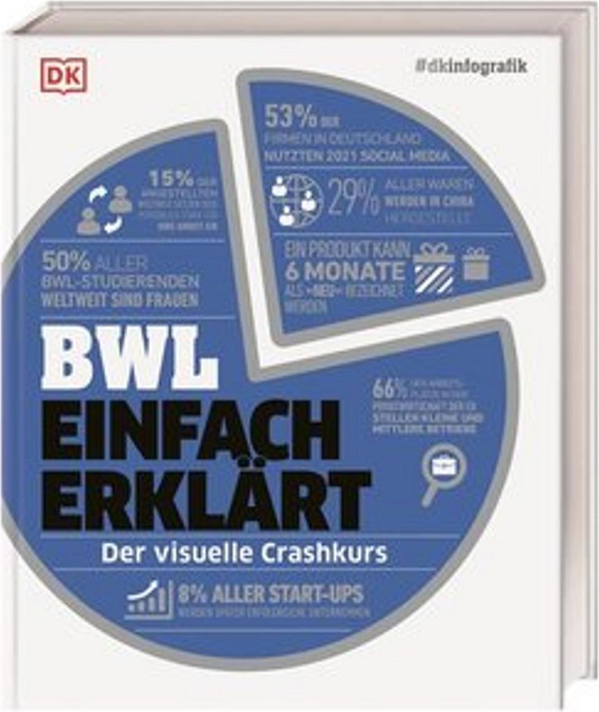 #dkinfografik. BWL einfach erklärt