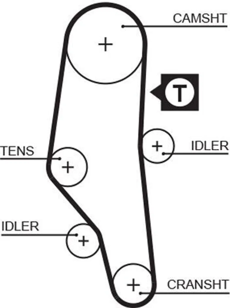 Courroie de distribution pour Série 3 E36, modèle GATES 5302XS