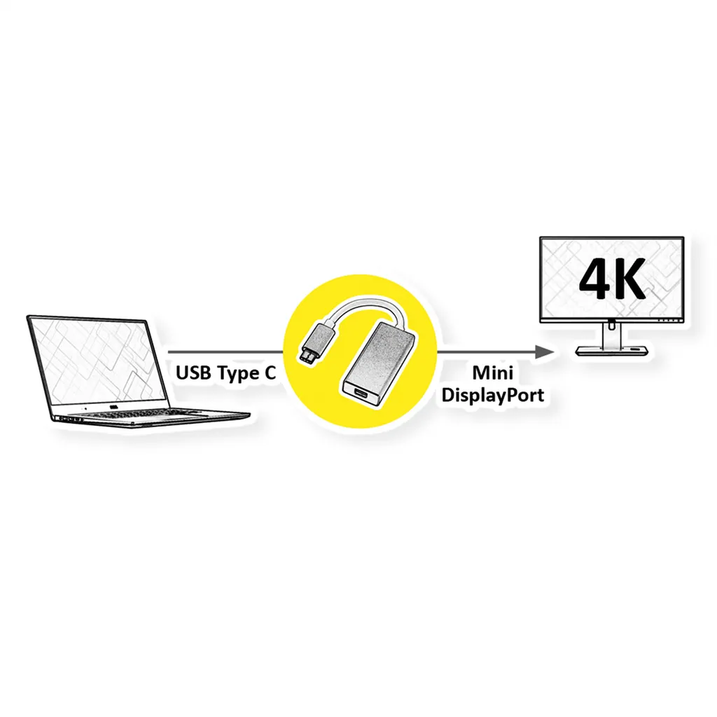 Connecter un écran Mini DisplayPort sur port USB-C MacBook ou Laptop