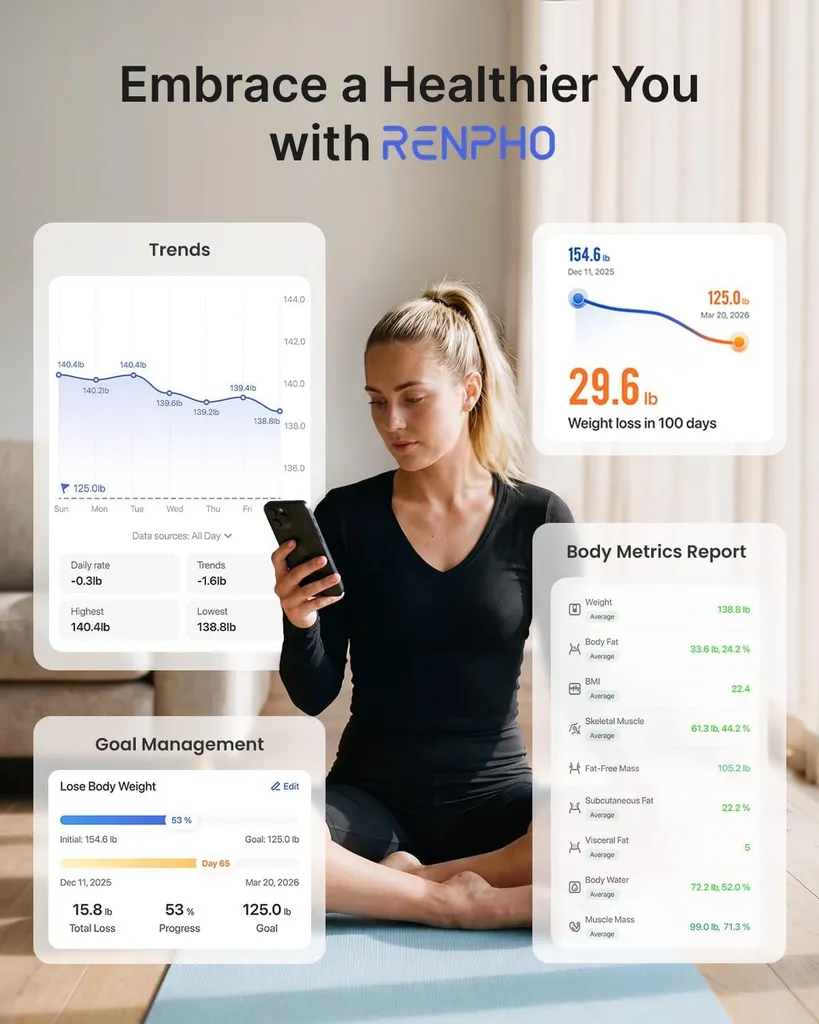 Balance Connectée Bluetooth RENPHO avec 13 Indicateurs de Composition