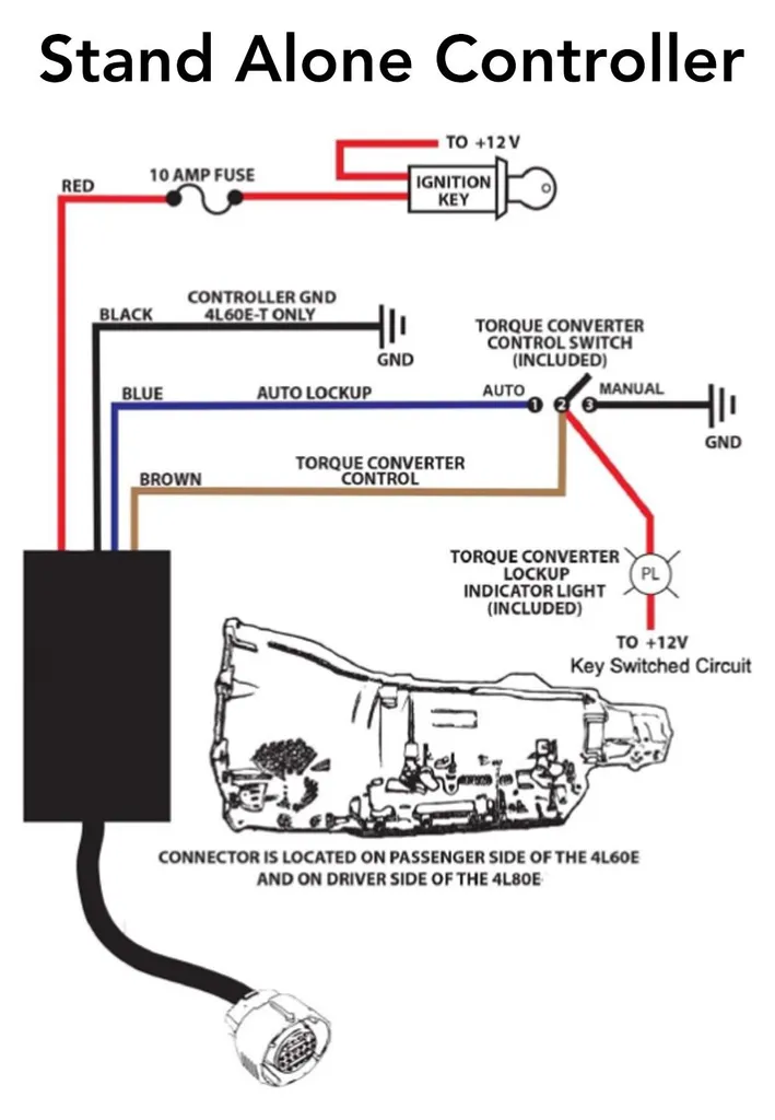 Boîtier de Conversion Manuelle pour Boîte 4L60E - Remplacement NCR60E - 16