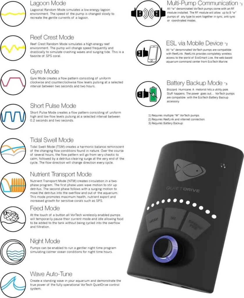VorTech MP10mQD-EU EcoTech Pompe Ultra Silencieuse Contrôle Mobius - 5