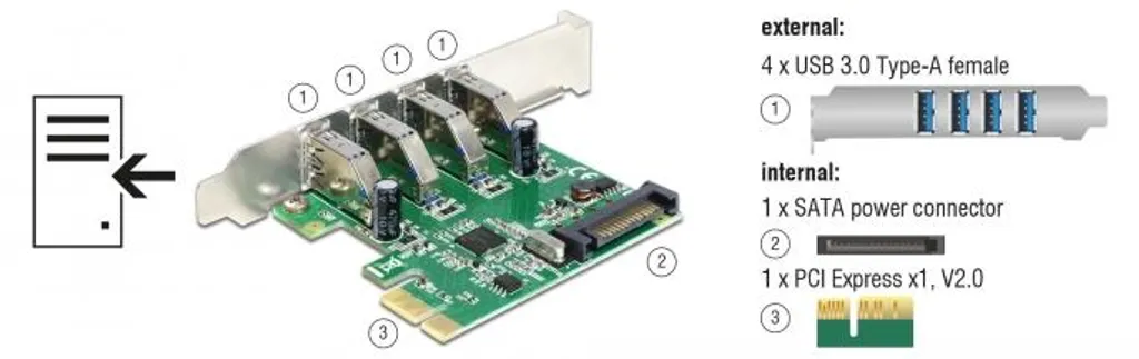 Carte PCIe USB 3.2 Delock 89360 pour réparer les ports USB cassés - 6